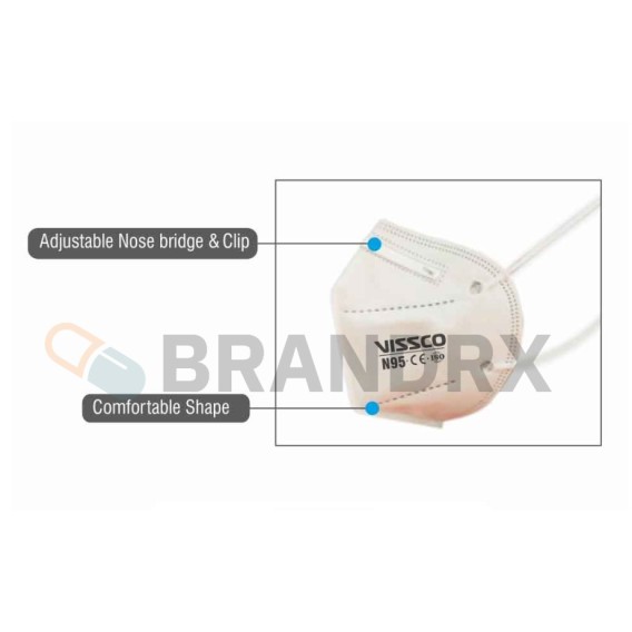 Mask N95 Pharmaceutical